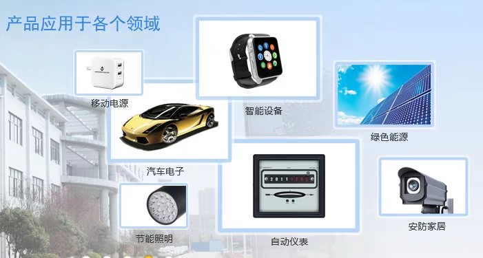 應用領(lǐng)域