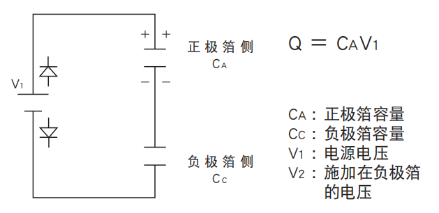 鋁電解電容器的使用壽命是多久？-櫻拓貿(mào)易[NCC黑金鋼電容]