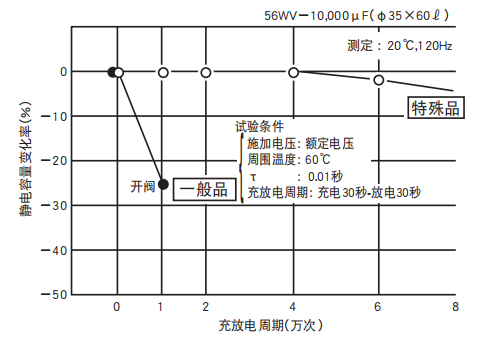 鋁電解電容器的使用壽命是多久？-櫻拓貿(mào)易[NCC黑金鋼電容]
