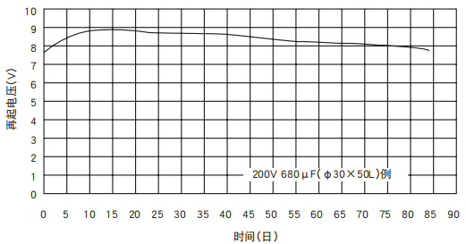 [NCC電容]鋁電解電容器的再起電壓工作原理是什么？