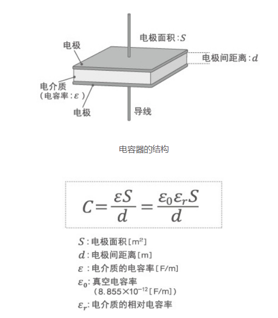 「黑金剛電容」電容器的結(jié)構(gòu)、原理及作用