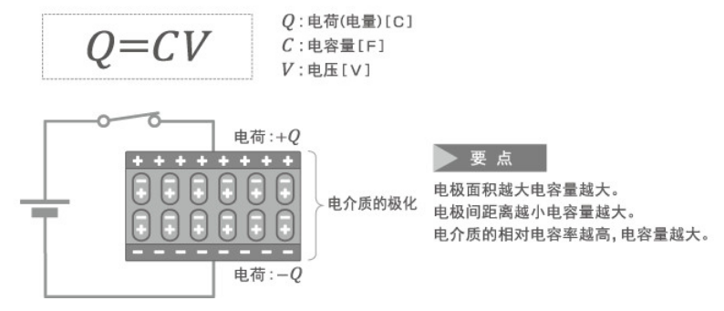 「黑金剛電容」電容器的結(jié)構(gòu)、原理及作用