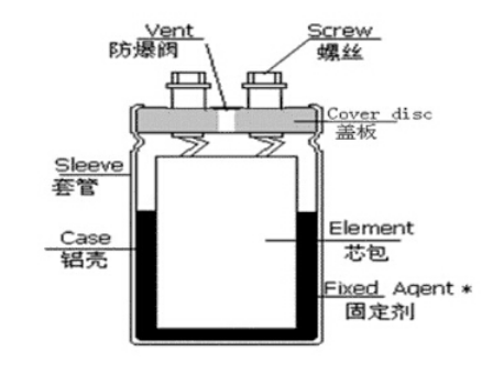 「黑金剛電容」電容器的結(jié)構(gòu)、原理及作用