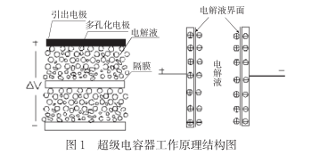 什么是超級電容？超級電容器的原理及特點是什么