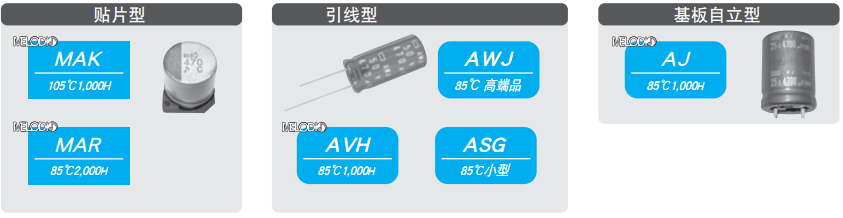 NCC電容:鋁電解電容的結構有哪些組成材料-NCC黑金剛電容-櫻拓貿(mào)易