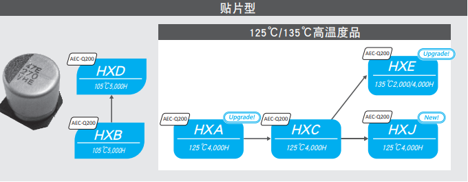 NCC電容:鋁電解電容的結構有哪些組成材料-NCC黑金剛電容-櫻拓貿(mào)易