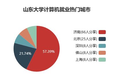 深度解讀當(dāng)下最火的專業(yè) 計(jì)算機(jī)科學(xué)與技術(shù)攻略與開發(fā)指南