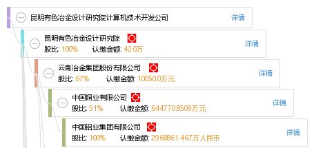 昆明有色冶金設(shè)計(jì)研究院計(jì)算機(jī)技術(shù)開發(fā)公司 推動有色冶金行業(yè)的數(shù)字化轉(zhuǎn)型