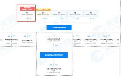 滴滴再拓新邊界 涉足旅游貨運與車票代理，能否在否定中重構未來？