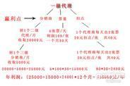 立足東城，放眼全球 機票代理加盟的未來交通機遇
