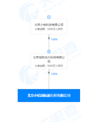 滴滴跨界布局旅游業 聯cano成立國際旅行社，注冊資本5000萬，瞄準車票代理